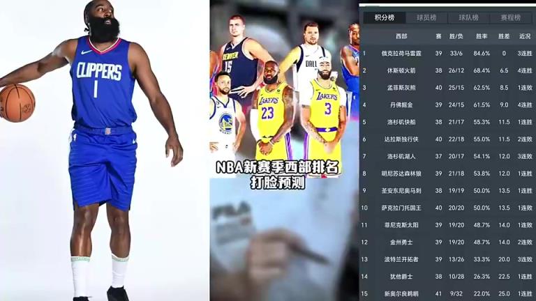 打臉繼續(xù)！賽季初王猛預測快船未進前十 如今排名第五打進季后賽